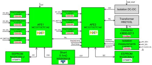 大聯(lián)大世平集團(tuán)推出基于NXP產(chǎn)品的HV-BMS BJB評估板方案，賦能新能源產(chǎn)業(yè)創(chuàng)業(yè)投資